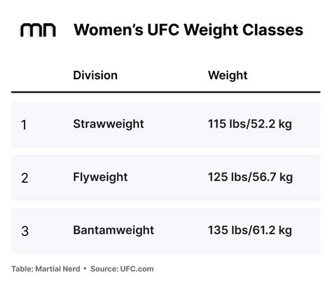 womens ufc weight classes|UFC Weight Classes: Women's & Men's Divisions 2024.